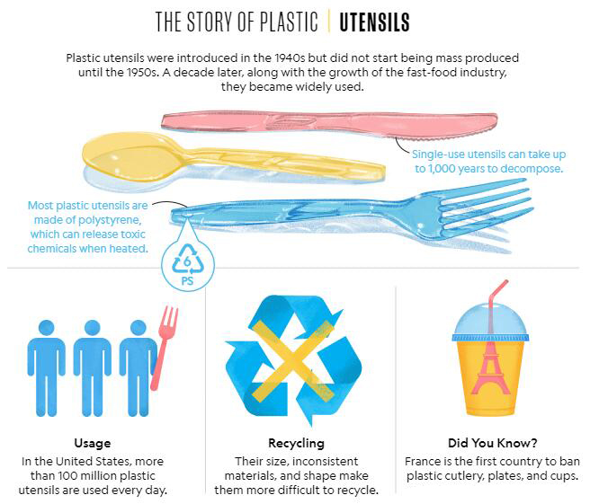 How bringing your own cutlery helps solve the plastic crisis